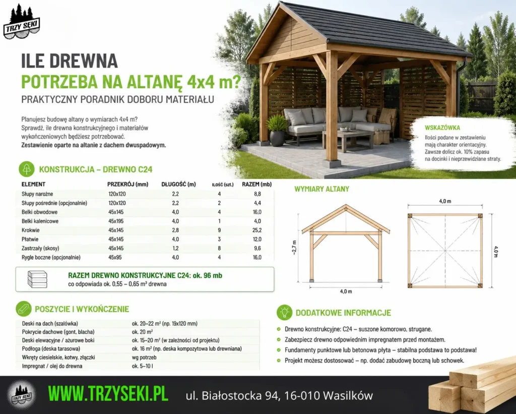 Ile drewna potrzeba na altanę 4x4 m? Praktyczny poradnik doboru materiału