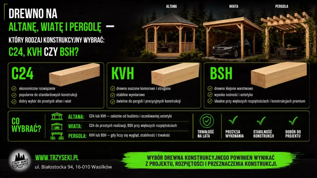 Drewno na altanę, wiatę i pergolę — który rodzaj konstrukcyjny wybrać: C24, KVH czy BSH?