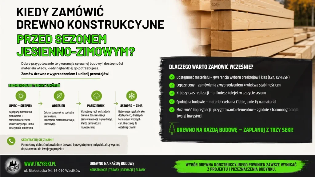 Kiedy zamówić drewno konstrukcyjne przed sezonem jesienno-zimowym